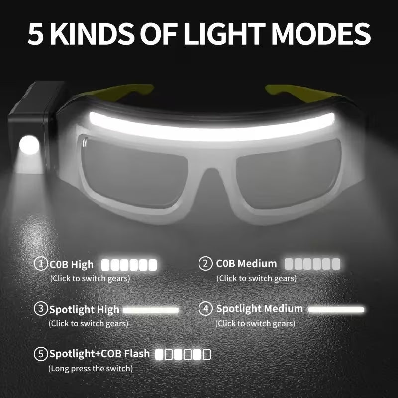 The Ultimate Wide Angle Headlamp