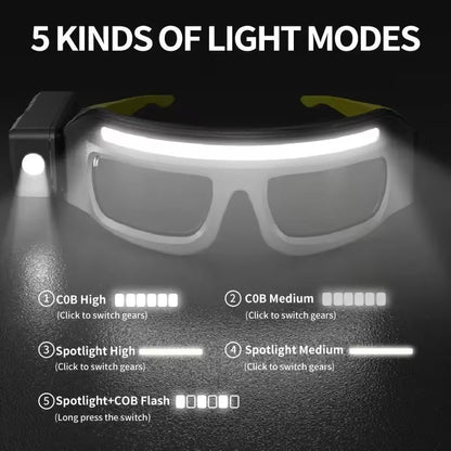 The Ultimate Wide Angle Headlamp